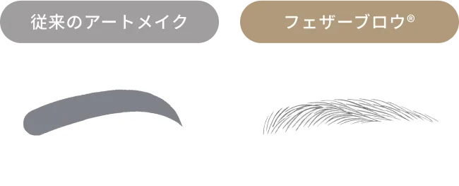 従来のアートメイクとフェザーブロウの比較:塗りつぶしと毛流れ再現の違い