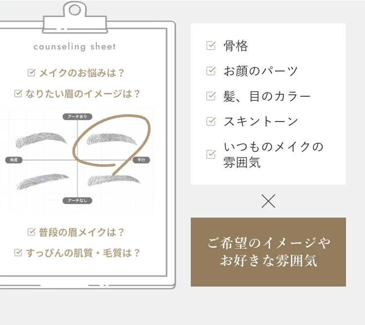 カウンセリングシートのイメージと選定項目一覧