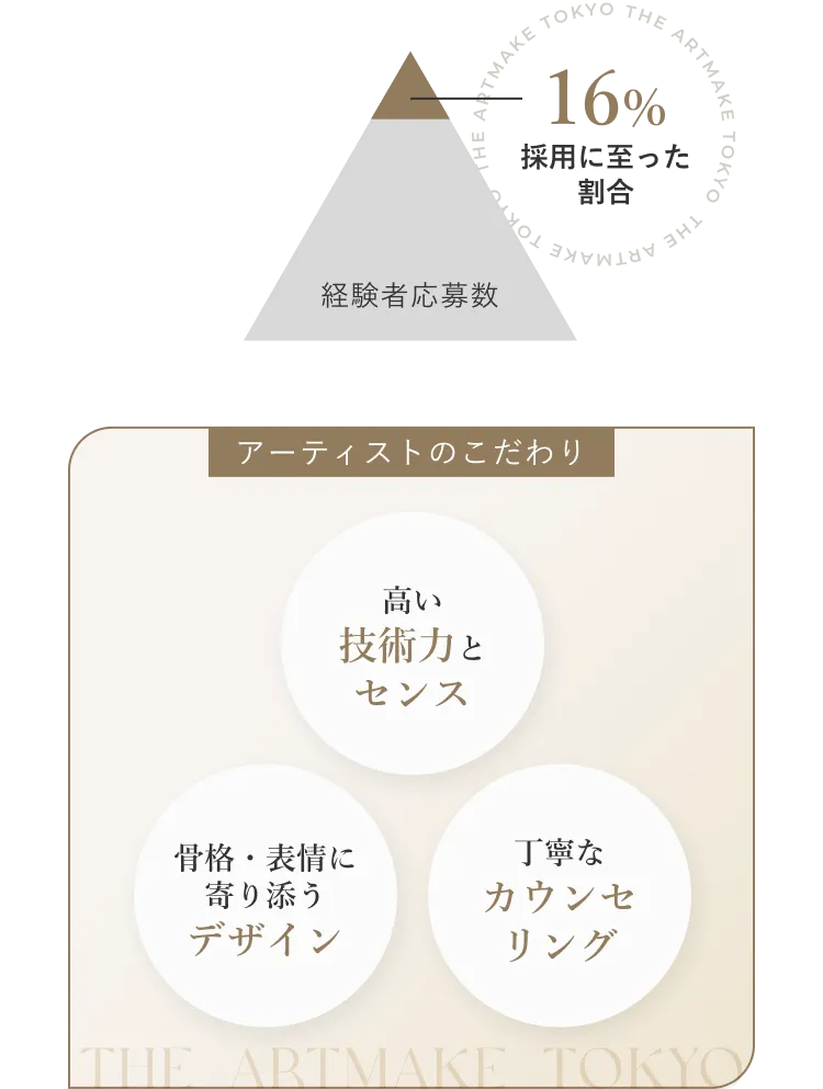アーティストのこだわり：技術力・デザイン・カウンセリング