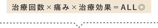 治療回数×痛み×治療効果＝ALL◎