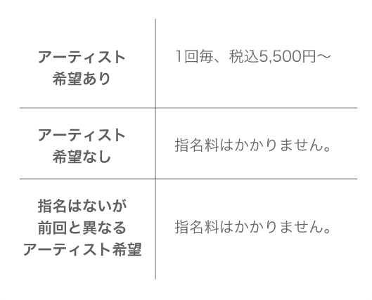 アーティスト希望あり1回毎、税込5500円～アーティスト希望なし指名料はかかりません。指名はないが前回と異るアーティスト希望指名料はかかりません。