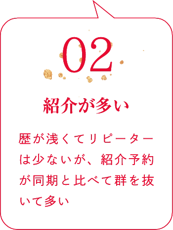 02紹介が多い歴が浅くてリピーターは少ないが、紹介予約が同期と比べて群を抜いて多い