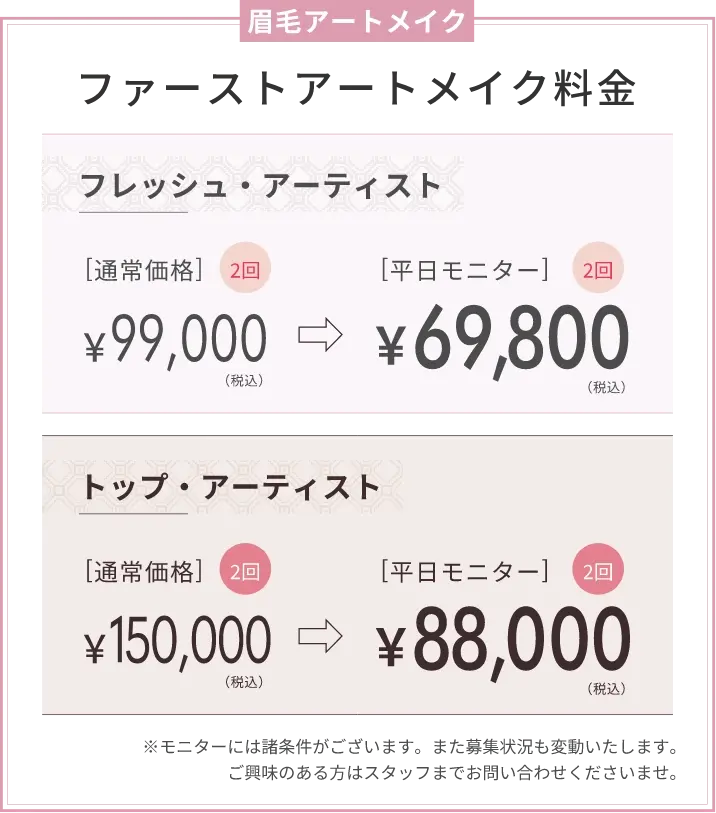 眉毛アートメイクファーストアートメイク料金フレッシュ・アーティスト[通常価格]2回￥99,000（税込）[平日モニター]￥69,800（税込）トップ・アーティスト[通常価格]2回￥150,000（税込）[平日モニター]2回￥88,000（税込）※モニターには諸条件がございます。また募集状況も変動いたします。ご興味のある方はスタッフまでお問い合わせくださいませ。