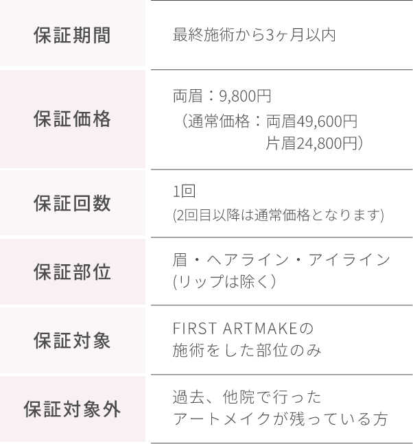 保証期間最終施術から3ヶ月以内、2021年7月以降に初回の施術を受けられた方　保証価格9,800円
（通常価格：両眉49,600円片眉24,800円）　保証回数1回(2回目以降は通常価格となります)　保証部位眉・ヘアライン・アイライン(リップは除く）　保証対象FIRST ARTMAKEの施術をした部位のみ　保証対象外過去、他院で行ったアートメイクが残っている方