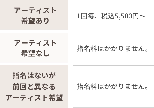 アーティスト希望あり1回毎、税込5,500円～。アーティスト希望なし指名料はかかりません。指名はないが前回と異なるアーティスト希望指名料はかかりません。