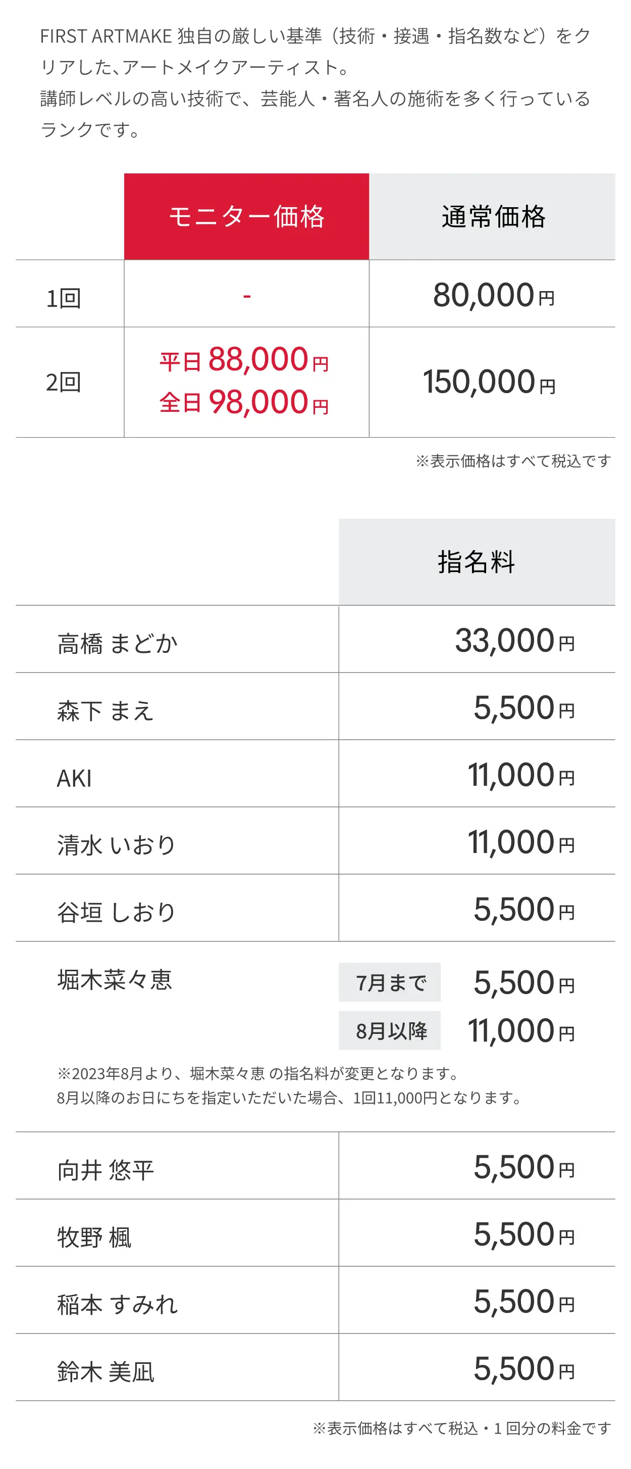 トップ・アーティスト料金表