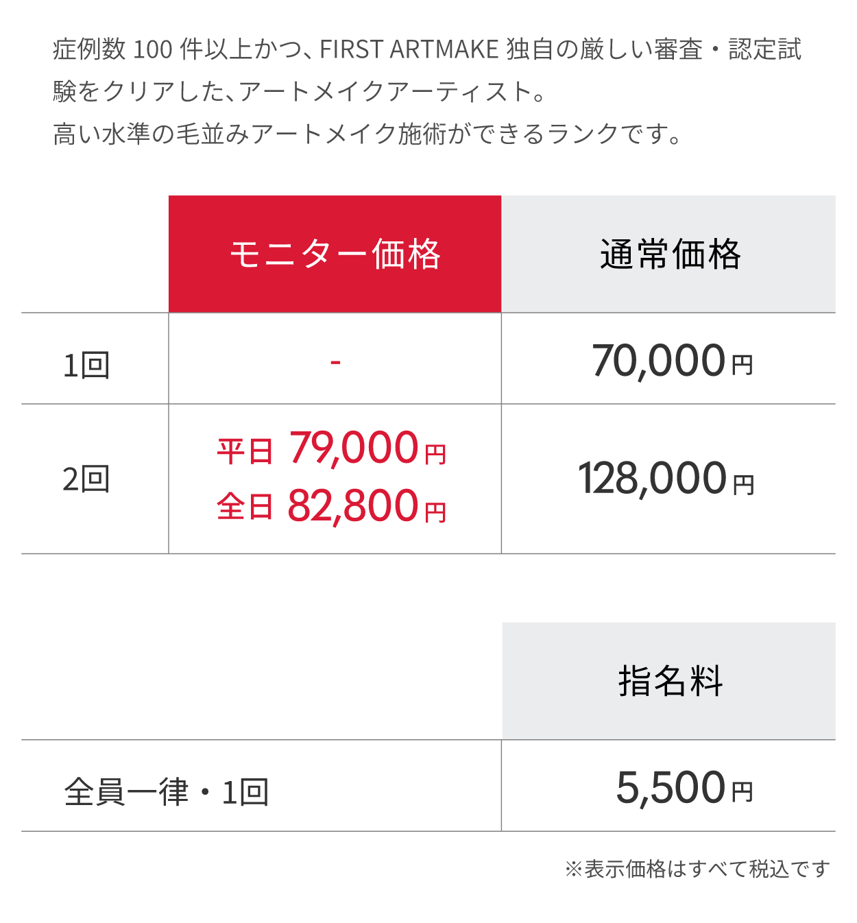 スタンダード・アーティスト料金表
