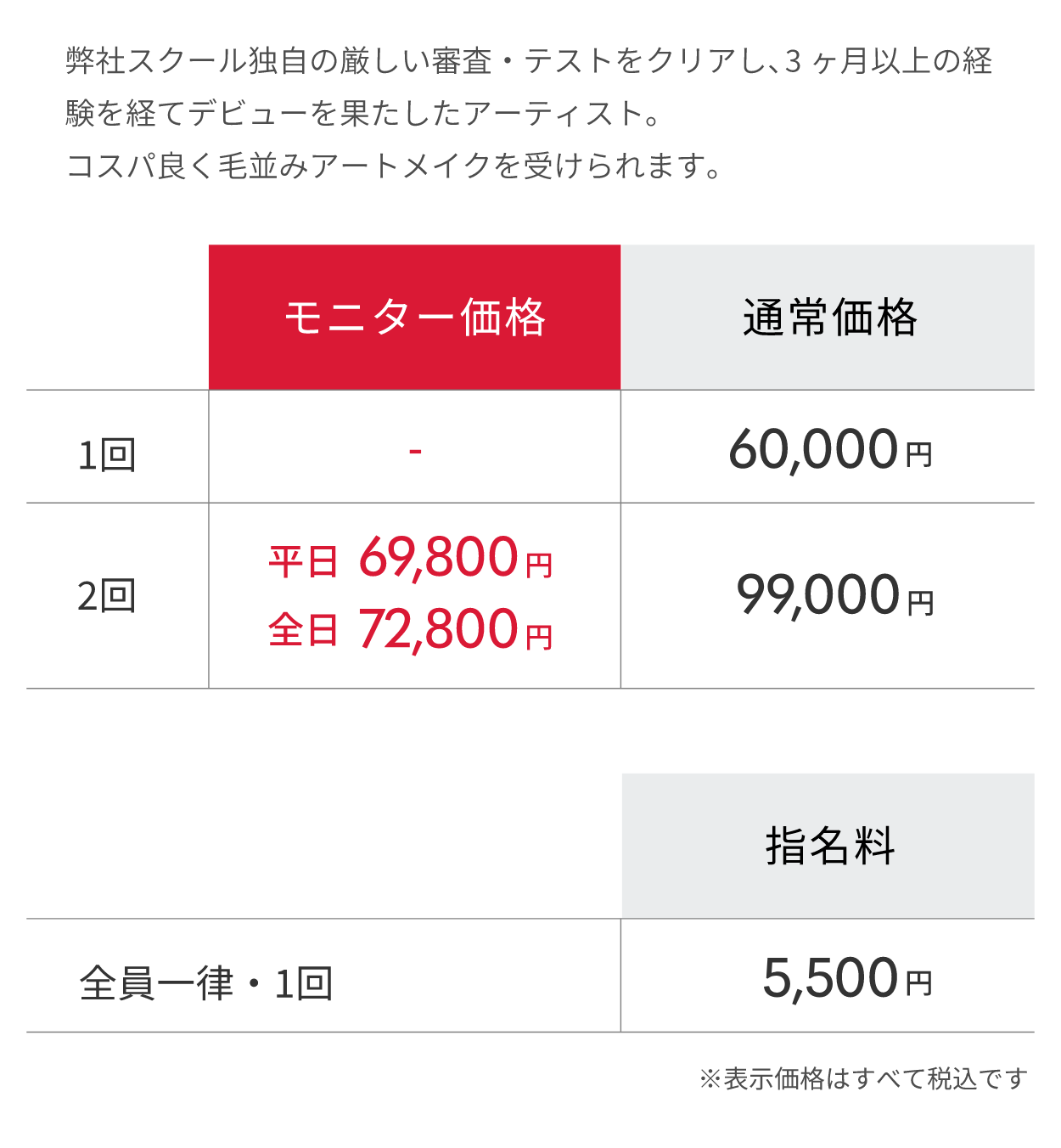 フレッシュ・アーティスト料金表