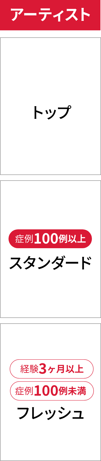 アーティスト
