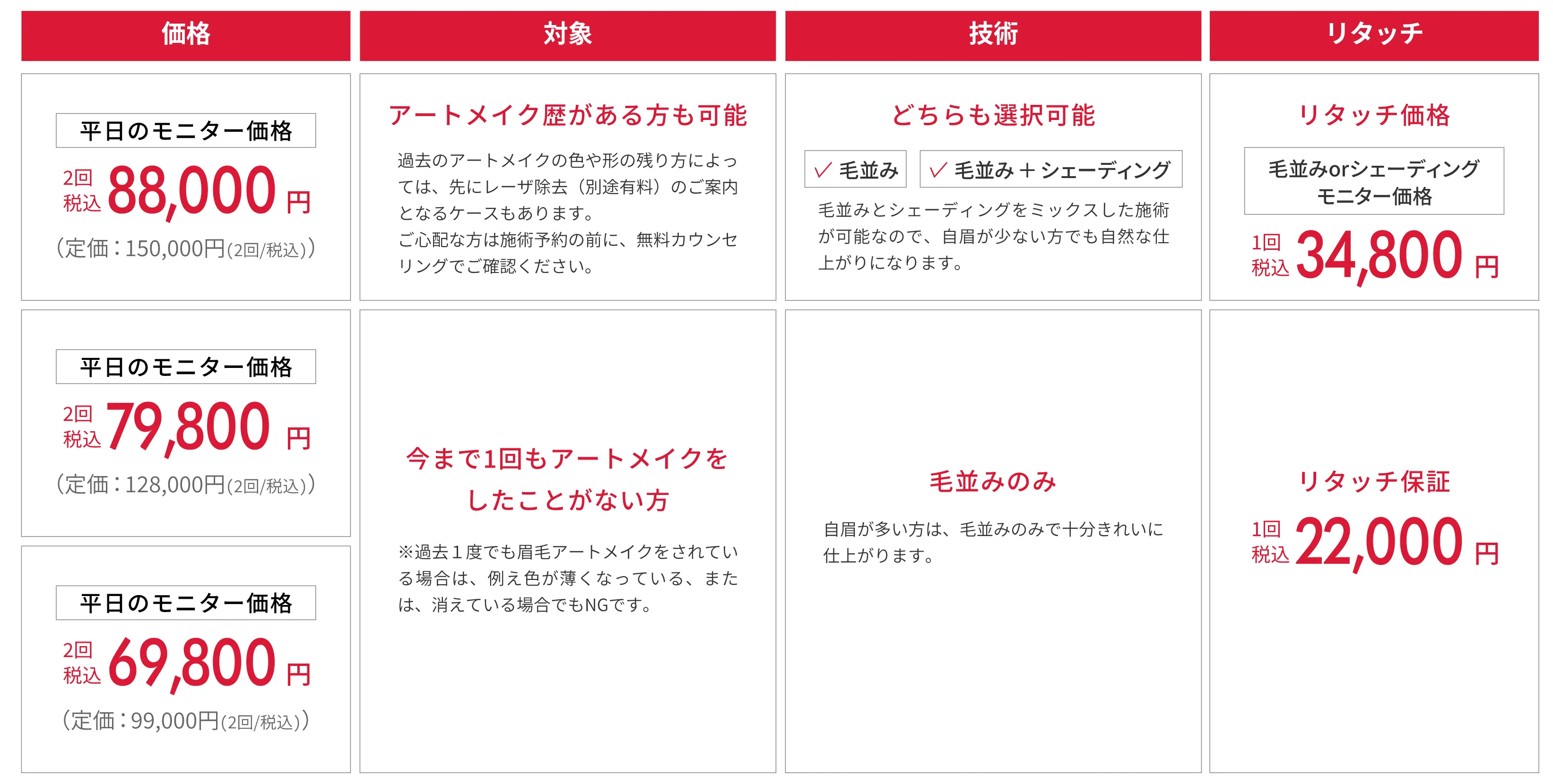 比較表