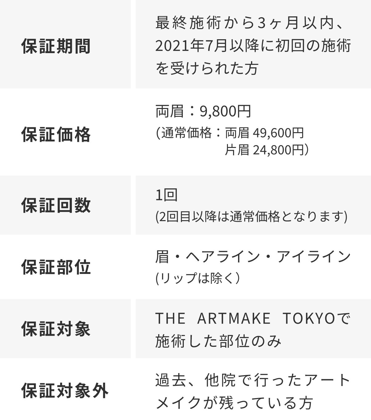 保証期間最終施術から3ヶ月以内、2021年7月以降に初回の施術を受けられた方保証価格両眉：9,800円(通常価格：両眉 49,600円片眉 24,800円）保証回数1回(2回目以降は通常価格となります)保証部位眉・ヘアライン・アイライン(リップは除く）保証対象THE ARTMAKE TOKYOで施術した部位のみ保証対象外過去、他院で行ったアートメイクが残っている方