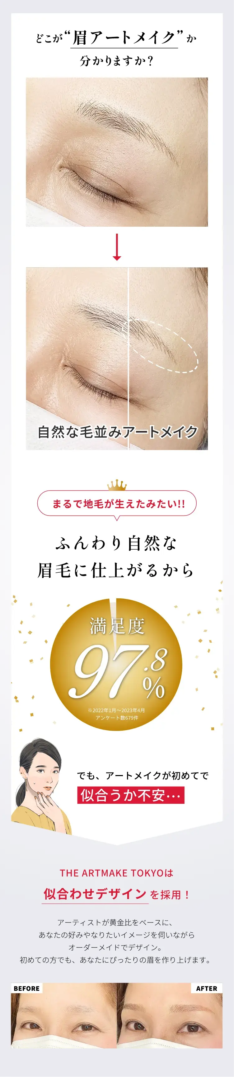どこが“眉アートメイク”か分かりますか?まるで地毛が生えたみたい!!ふんわり自然な眉毛に仕上がるから満足度98.6%※2022年8月~2023年3月アンケート数927件でも、アートメイクが初めてで似合うか不安…FIRST ARTMAKEは似合わせデザインを採用!アーティストが黄金比をベースに、あなたの好みやなりたいイメージを伺いながらオーダーメイドでデザイン。初めての方でも、あなたにぴったりの眉を作り上げます。『初めての方』が多いから、カウンセリングもしっかりと行います。デザイン満足度96.9%カウンセリング満足度99.2%※2022年8月~2023年3月 / アンケート数927件