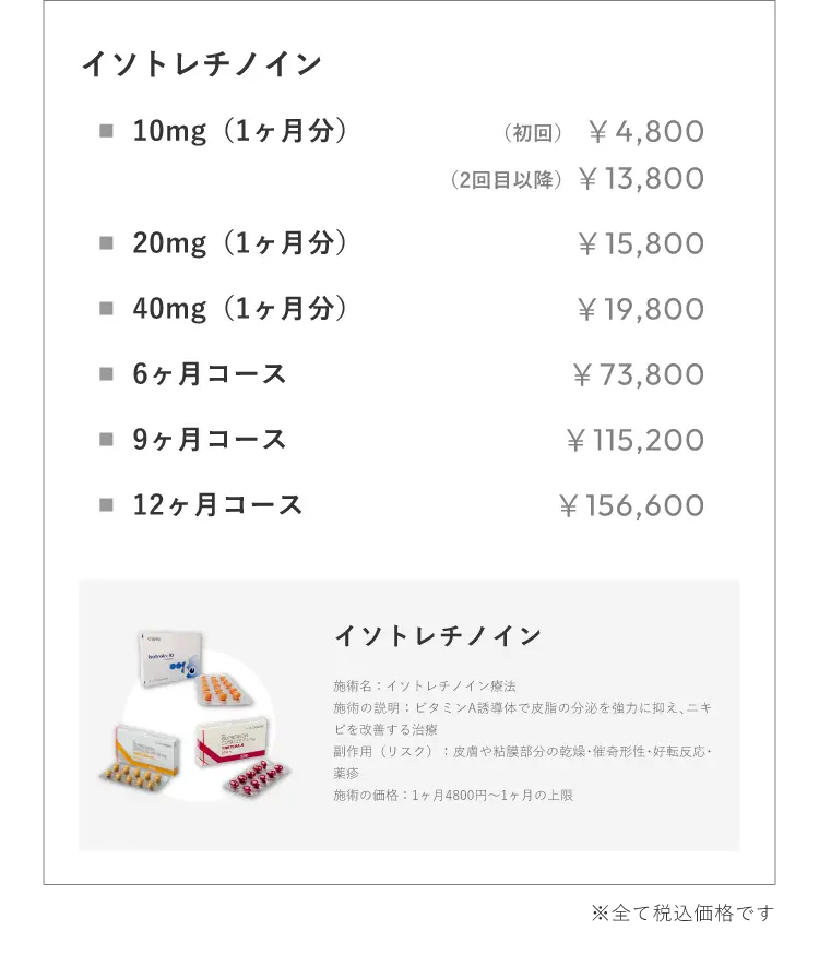 イソトレチノイン10mg（1ヶ⽉分）（初回）￥4,800 （2回⽬以降￥）13,800 20mg（1ヶ⽉分） ￥15,800 40mg（1ヶ⽉分） ￥19,8006ヶ⽉コース ￥73,800 9ヶ⽉コース ￥115,200 12ヶ⽉コース ￥156,600 イソトレチノイン 施術名：イソトレチノイン療法 施術の説明：ビタミンA誘導体で⽪脂の分泌を強⼒に抑え､ニキビを改善する治療副作⽤（リスク）：⽪膚や粘膜部分の乾燥･催奇形性･好転反応･薬疹施術の価格：1ヶ⽉4800円〜1ヶ⽉の上限 ※全て税込価格です