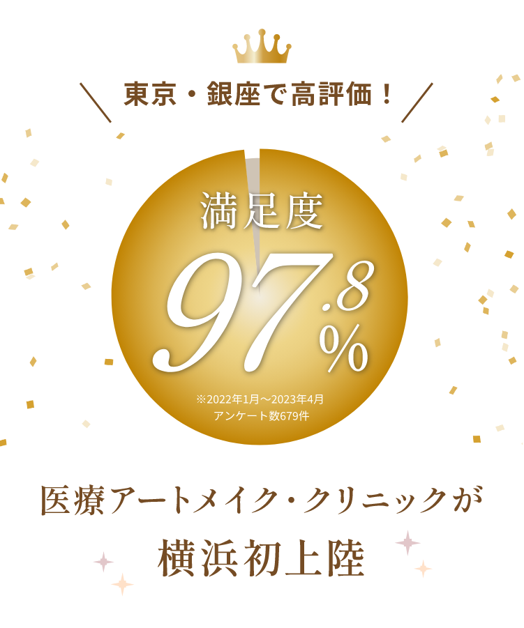 東京・銀座で高評価!満足度97.8%※2022年1月~2023年4月 アンケート数679件医療アートメイク・クリニックが横浜初上陸
