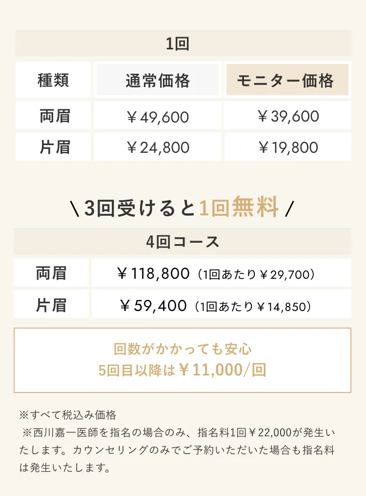 通常価格片眉1回¥24,8001回¥19,800両眉1回¥49,800※すべて税込み価格