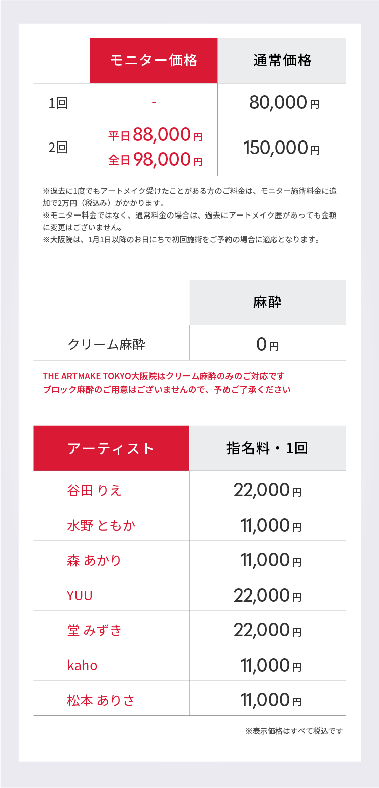 モニター価格 1回 - 2回 平日88,000円 全日98,000円 通常価格 1回 80,000円 2回 150,000円 ※過去に1度でもアートメイク受けたことがある方のご料金は、モニター施術料金に追加で2万円(税込み)がかかります。※モニター料金ではなく、通常料金の場合は、過去にアートメイク歴があっても金額に変更はございません。※大阪院は、1月1日以降のお日にちで初回施術をご予約の場合に適応となります。 麻酔 クリーム麻酔 0円 THE ARTMAKE TOKYO大阪院はクリーム麻酔のみのご対応です ブロック麻酔のご用意はございませんので、予めご了承ください アーティスト 指名料・1回 谷田りえ 22,000円 水野ともか 11,000円 森あかり 11,000円 YUU 22,000円 堂みずき 22,000円 kaho 11,000円 松本ありさ 11,000円 ※表示価格はすべて税込です