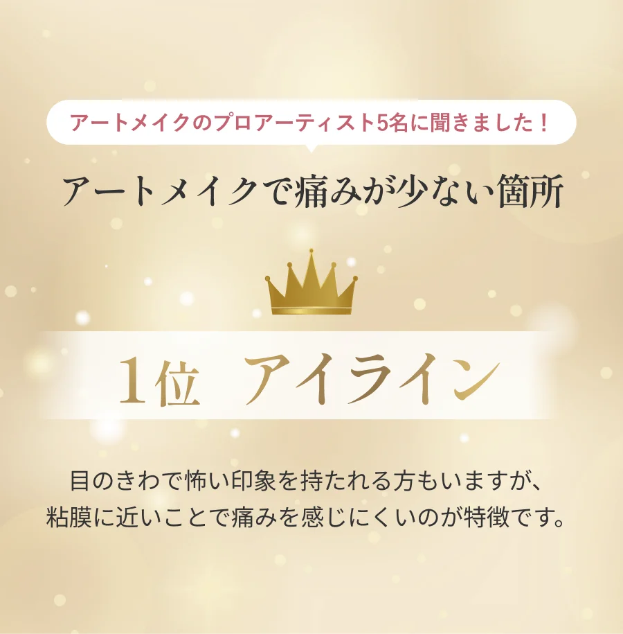 アートメイクで痛みが少ない箇所 1位 アイライン