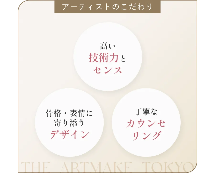 アーティストのこだわり 高い技術力とセンス 骨格・表情に寄り添うデザイン 丁寧なカウンセリング