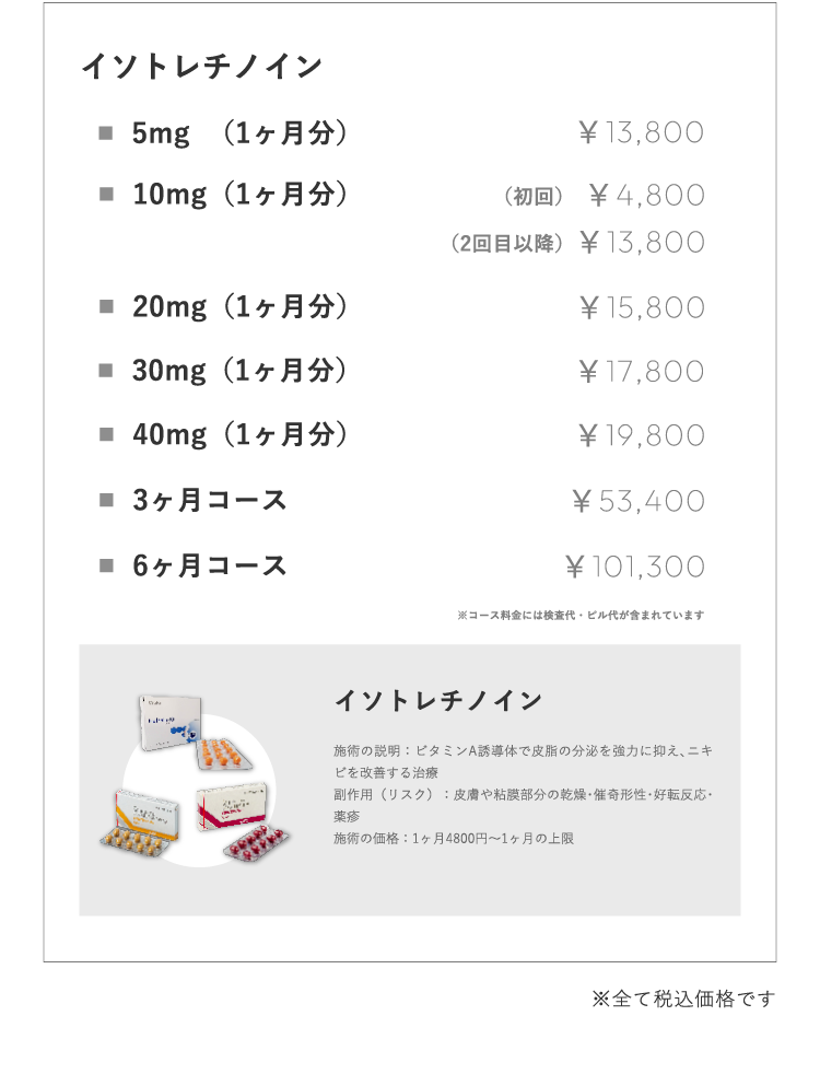 イソトレチノイン5mg（1ヶ⽉分）￥13,800 10mg（1ヶ⽉分）（初回）￥4,800 （2回⽬以降￥）13,800 20mg（1ヶ⽉分）￥15,800 30mg（1ヶ⽉分）￥17,800 40mg（1ヶ⽉分）￥19,800 3ヶ⽉コース ￥53,400 6ヶ⽉コース ￥101,300※コース料金には検査代・ピル代が含まれています イソトレチノイン 施術の説明：ビタミンA誘導体で⽪脂の分泌を強⼒に抑え､ニキビを改善する治療副作⽤（リスク）：⽪膚や粘膜部分の乾燥･催奇形性･好転反応･薬疹施術の価格：1ヶ⽉4800円〜1ヶ⽉の上限 ※全て税込価格です