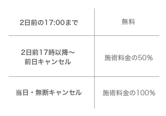 2日前の17:00まで無料2日前17時以降～前日キャンセル施術料金の50％当日・無断キャンセル施術料金の100％